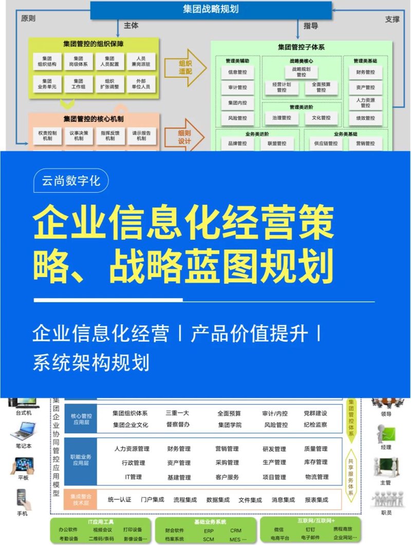 信息化推动企业全面升级