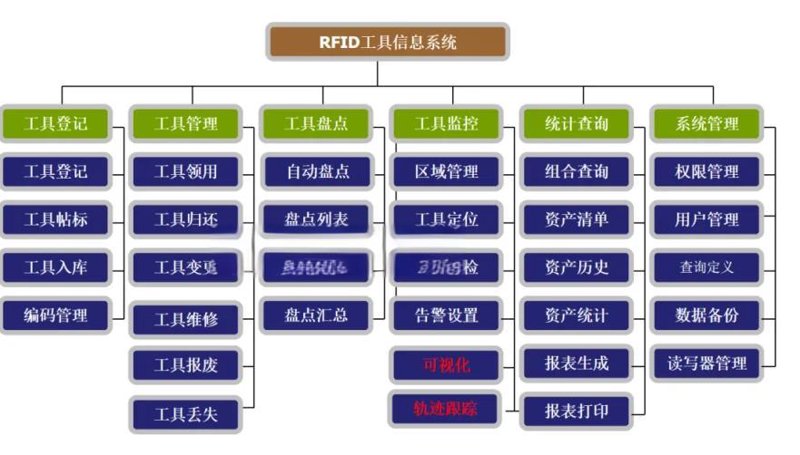 北京软件开发：技术革新引领未来趋势