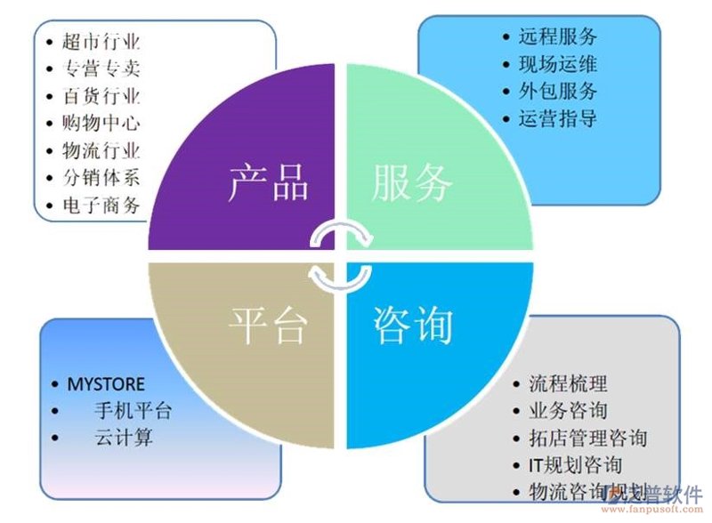 企业信息化:系统集成如何成为IT建设的生命线
