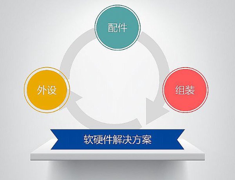 北京软件开发选购指南：打造属于您的智能助手